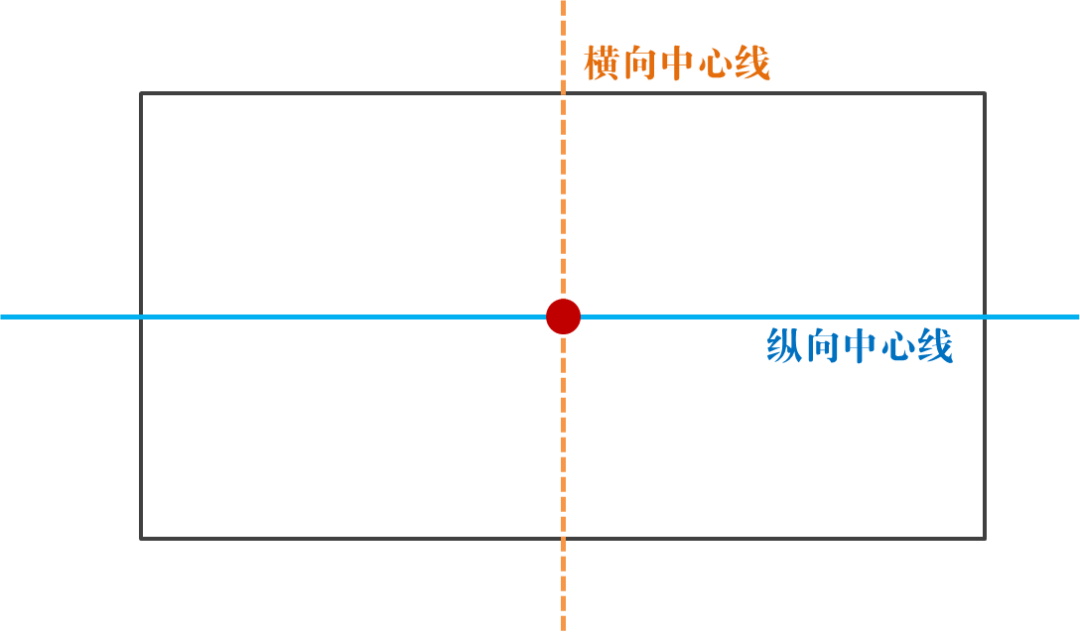 成都铁路运输服务带你了解什么是超偏载？  